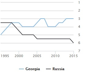 свобода