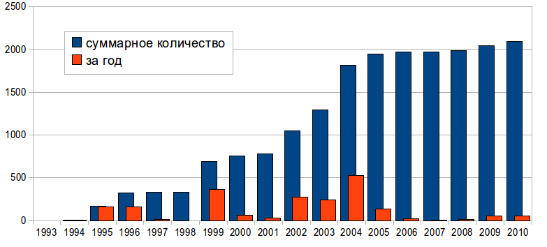 Terror_victims_russia (1)